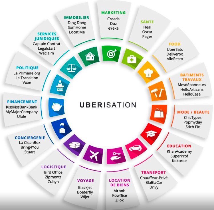 L'impact de l' #uberisation dans les secteurs via <a href="/AliceVachet/">Alice Vachet</a>