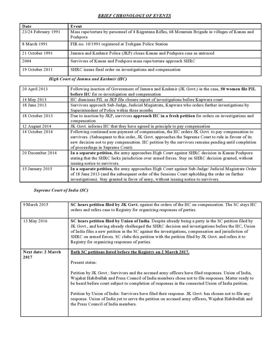 Brief chronology of events of the #kunanposhpora mass rape and torture in february 1991 #kwresist