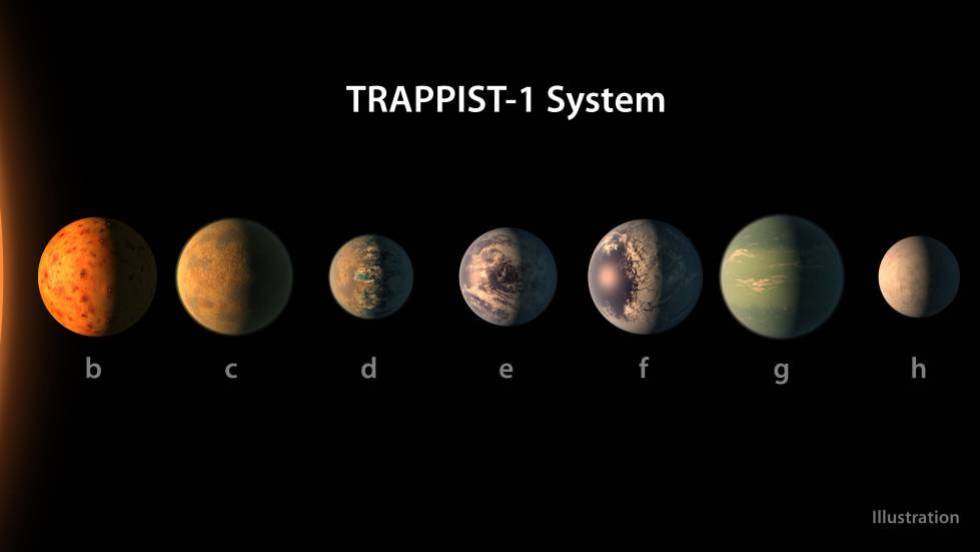 trappit's tweet photo. La NASA descubre un sistema solar con 7 planetas como la Tierra https://t.co/RRWoJI6ftu  
#TRAPPIST1 No confundir con #TRAPPIT ; ) https://t.co/gUVjXSvEch