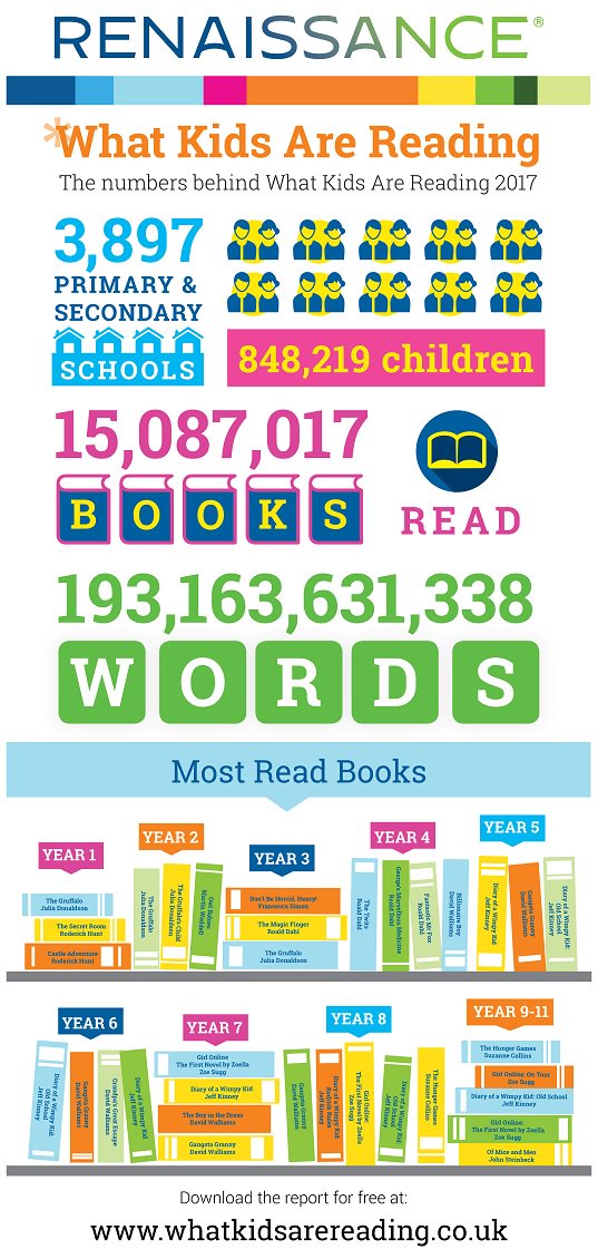 What Is Atos Book Level Chart