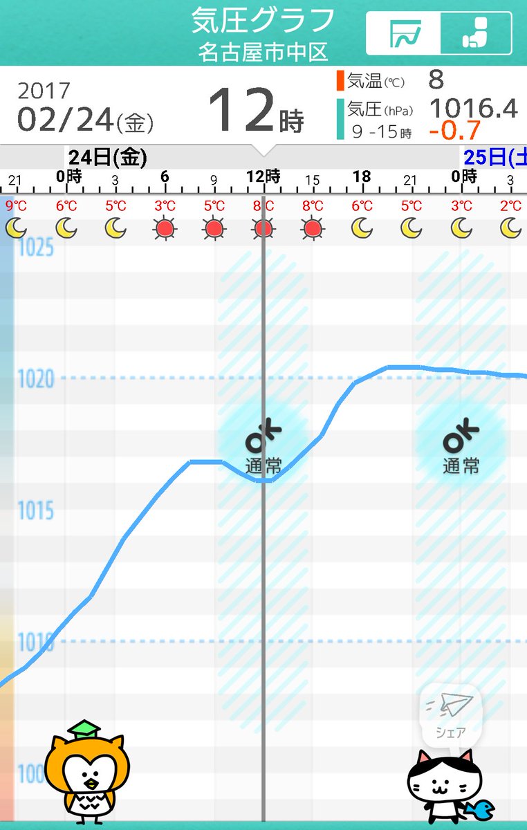 天気 名古屋 の 明日