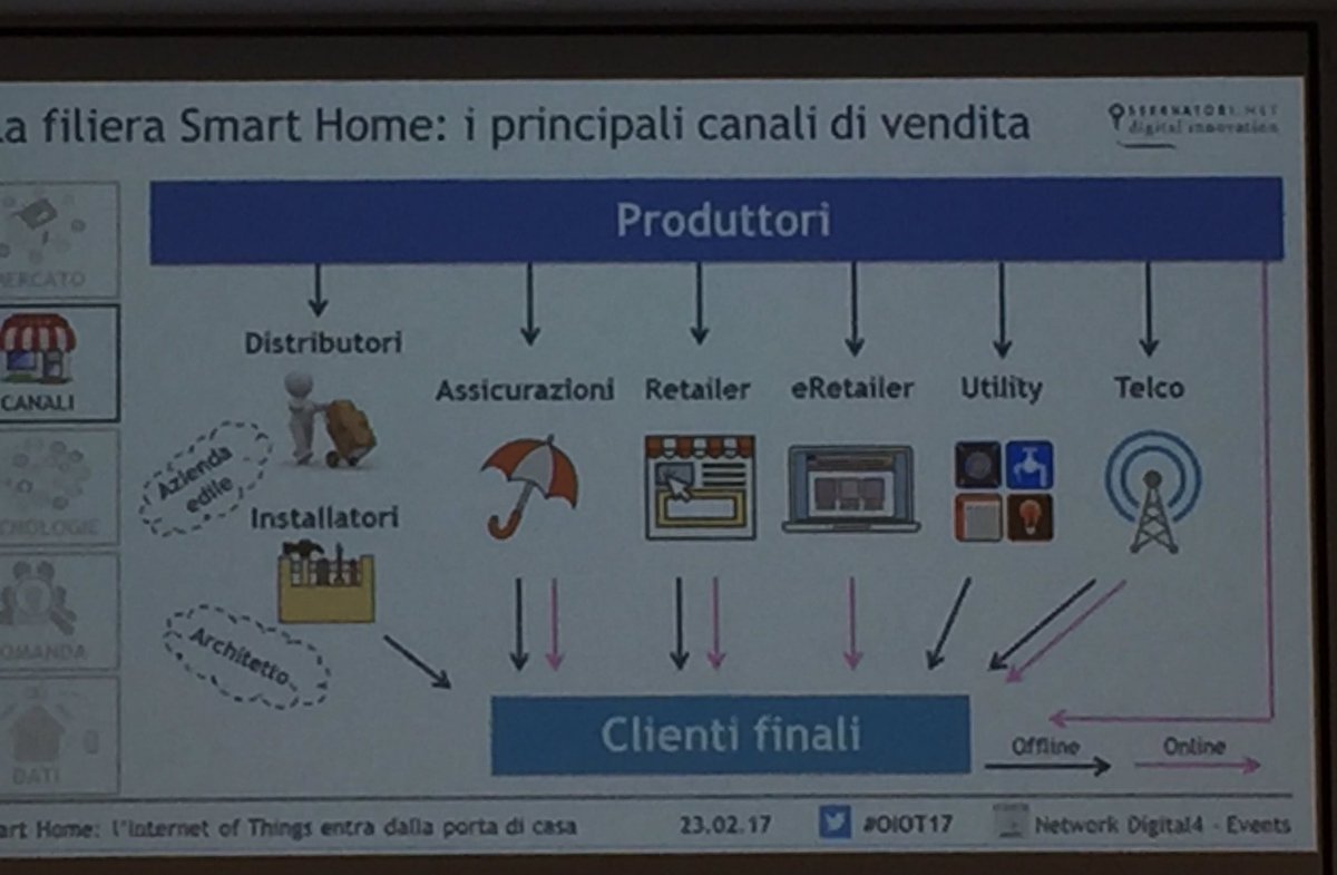 Vitopax84's tweet photo. Finally Smarthome? #OIOT17 https://t.co/WaoxlSIod0