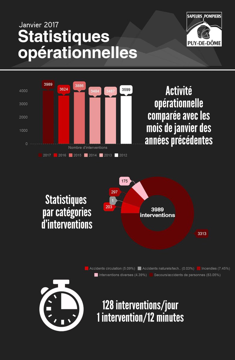 infographiste 63