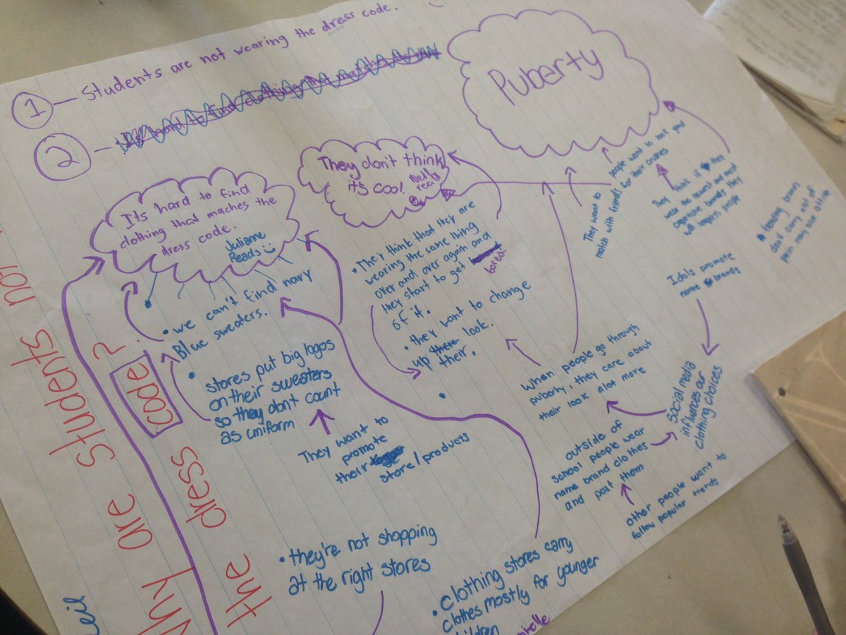 SgroiAudrey's tweet photo. Working with causal models.
#ithink @RotmanIThink @nogahk @josieis @msequinn @KerrEteach #legerlearns https://t.co/TXZUNRztmY