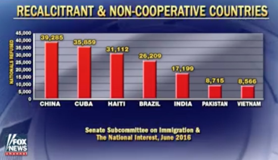 Stanleylucas01's tweet image. #Haiti Prezidan @realDonaldTrump @POTUS pral depote 31 mil Ayisien ke yo di ki kriminèl @frandleyjulien @moisejovenel @pnh_officiel @Yvens_R
