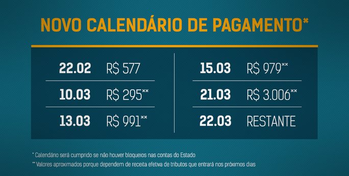 GovRJ's tweet photo. Calendário de pagamento do funcionalismo é alterado devido a bloqueios da União no valor de R$ 220 milhões. https://t.co/ewJ1wT3zbA