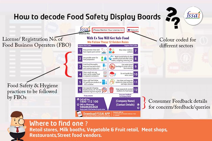 fssaiindia's tweet photo. Decoding Food safety display boards.....Know the #licensenumber #foodsafetytips #recordfeedback #Foodbusinessoperators #smartconsumers https://t.co/dnqkVrYvsr