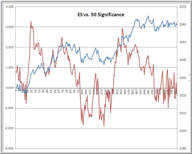 steenbab's tweet image. A process for figuring out when patterns in markets are ones you should be trading: tinyurl.com/jkyjodn #tradingpsychology