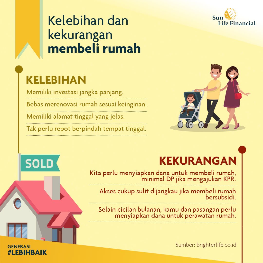 Sun Life Indonesia Twitterissa Dan Ini Kelebihan Kekurangan Apabila Kamu Pilih Membeli Ketimbang Menyewa Rumah Https T Co Uym2z1fwqs Lebihbaik Brighterlife Https T Co Px0wngypix