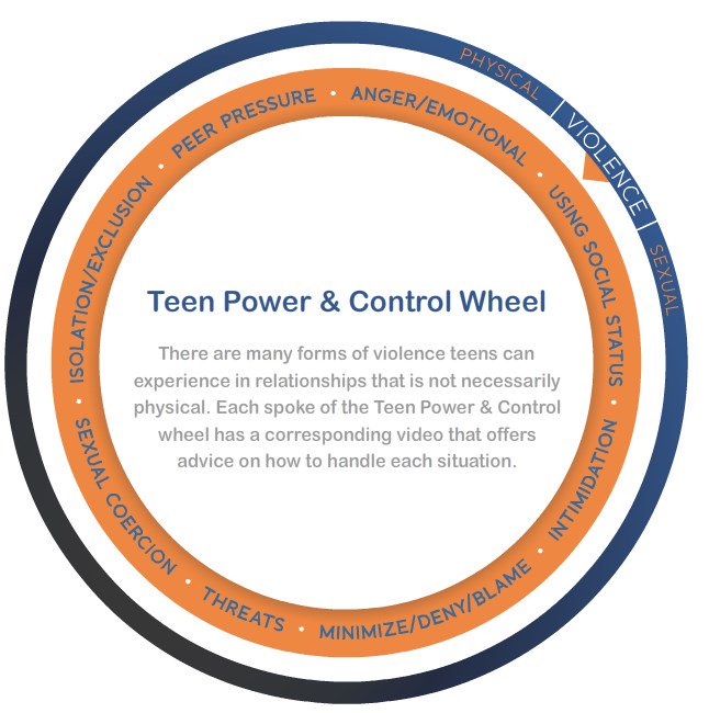 CTFosterAdopt1's tweet photo. In Honor of Teen Dating Violence Month: #Orange4Love
#RespectWeek2017 Learn about the Power and Control Wheel: https://t.co/DKWnkRZW2k https://t.co/YQz6nAZzmI