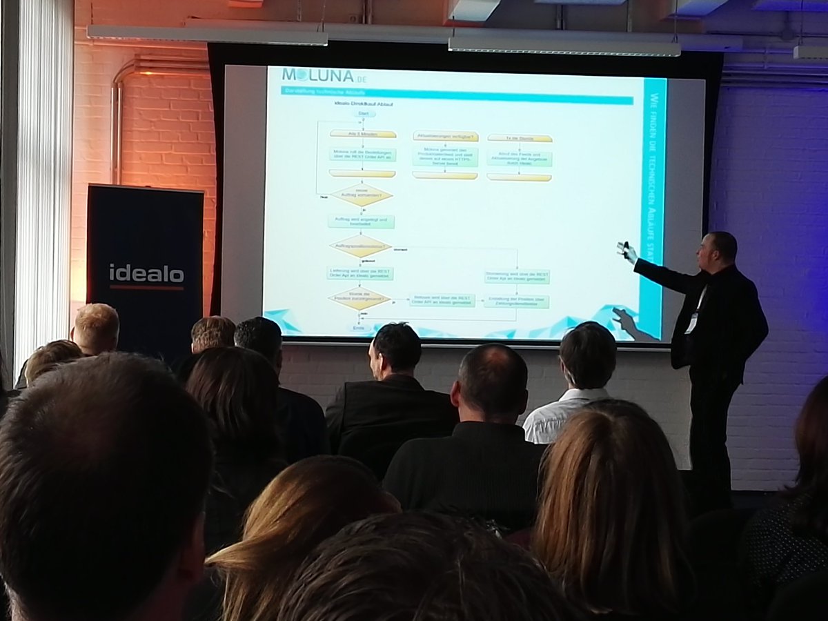 ShopCockpit_DE's tweet photo. Interessante Case Study von #moluna zum #idealo #direktkauf. https://t.co/ixqJrXeK4Y