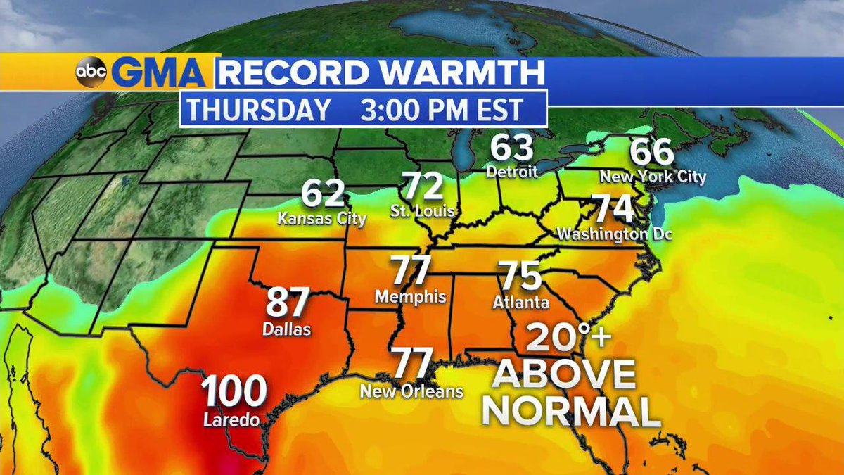 GMA's tweet image. Reminder: it is FEBRUARY!
- New York City: 66°
- Washington D.C.: 74°
- Atlanta: 75°
- Laredo: 100°