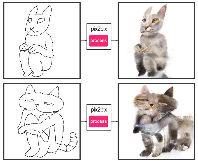 #edges2cats is loved by japanese people very much. If possible,I'd like to input a image file from local drive.
@christophrhesse 