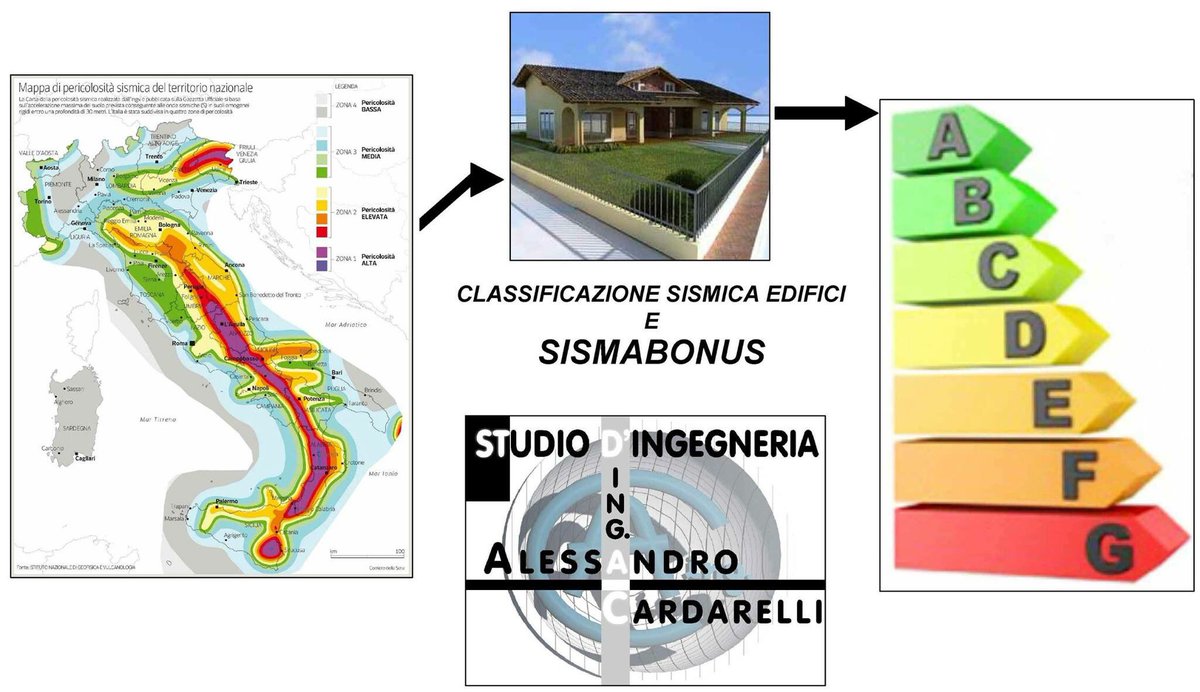 Ing. Alessandro Cardarelli tweet media