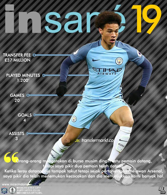 #Sané dalam angka.. <a href="/LeroySane19/">Leroysane</a>