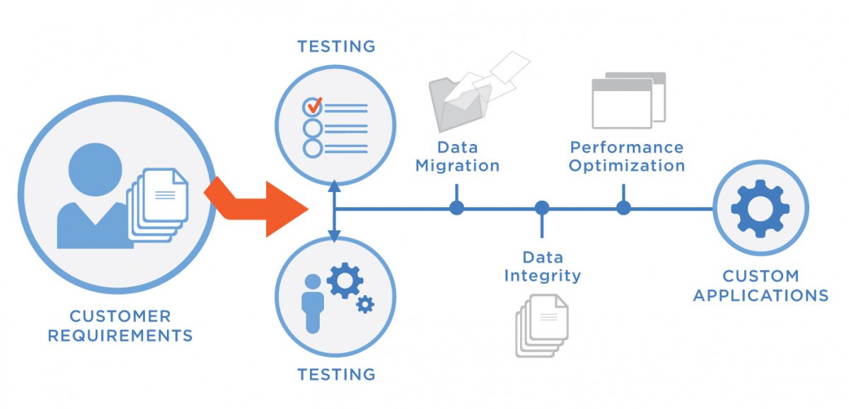 webmobrilinc's tweet image. #webmobril #webapplication #webprocess