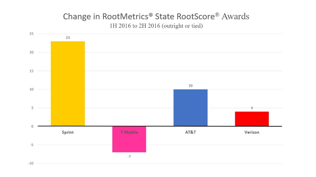 Marcelo Claure tweet media