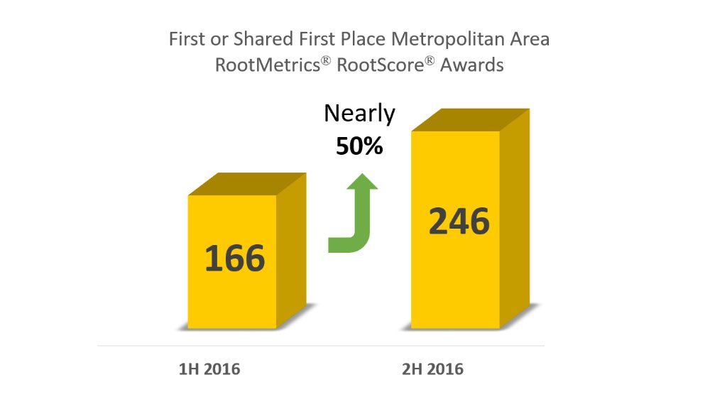 Marcelo Claure tweet media
