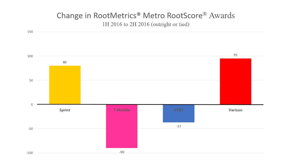 Marcelo Claure tweet media