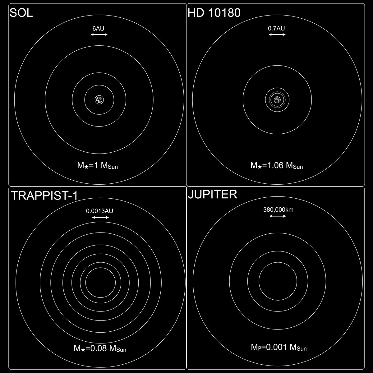 David Kipping On Twitter My Trappist 1 Solar System Scale