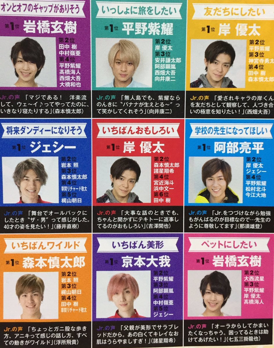 じゅったんのさやにゃん Sur Twitter Myojo Jr が選ぶjr 大賞 松村北斗 京本大我 高橋海人
