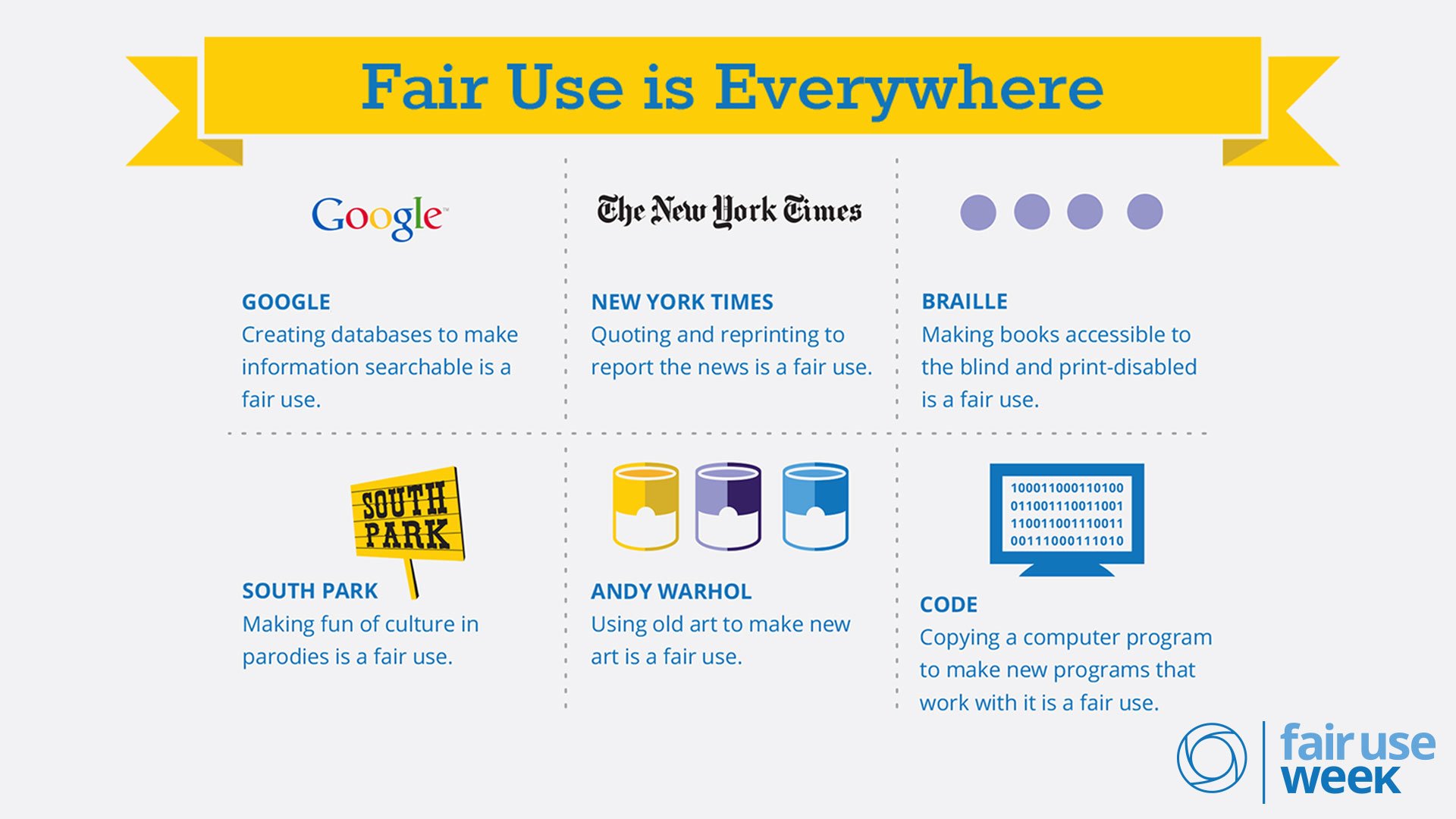 UT Libraries on X: &ldquo;Google, The New York Times, and Andy Warhol 