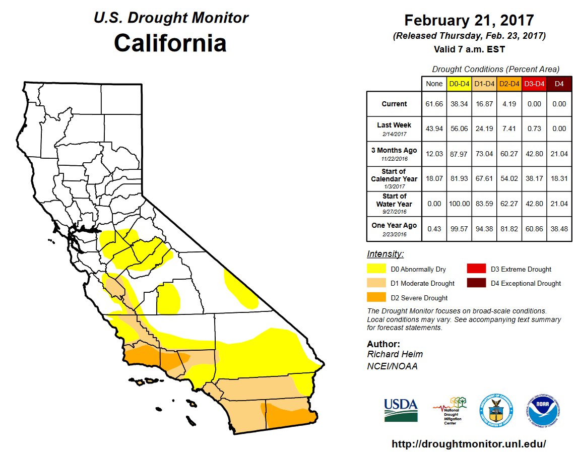 NWS Los Angeles on Twitter "More improvements in CA on latest US Drought Monitor map. August 6