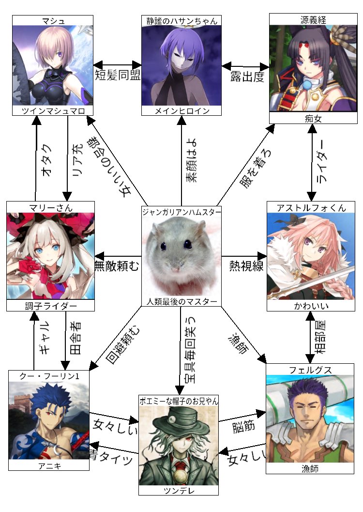 相関図作成 Twitter Search 相関図作成 Twitter Search