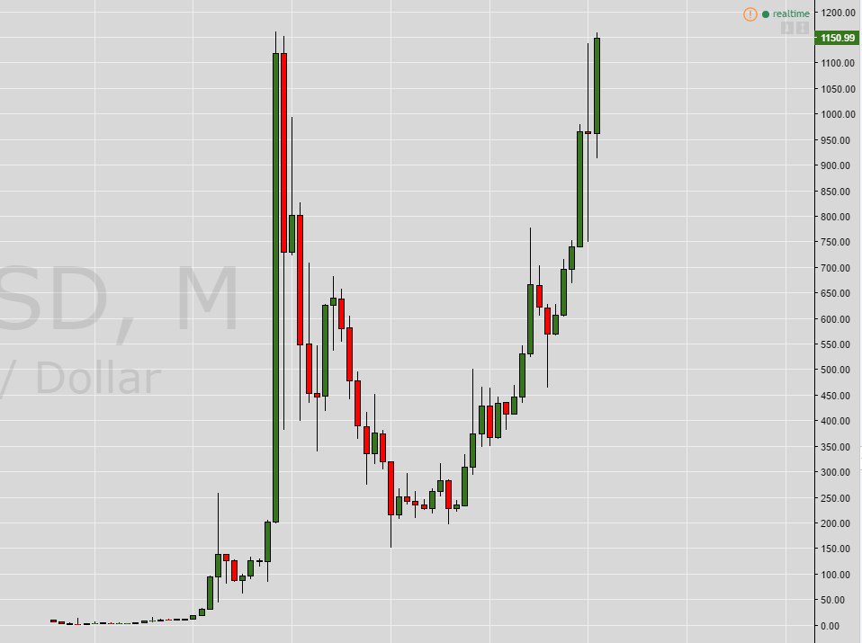 _RevolutionTeam's tweet photo. Bitcoin is going to set new record high https://t.co/a5xHxDFA3x