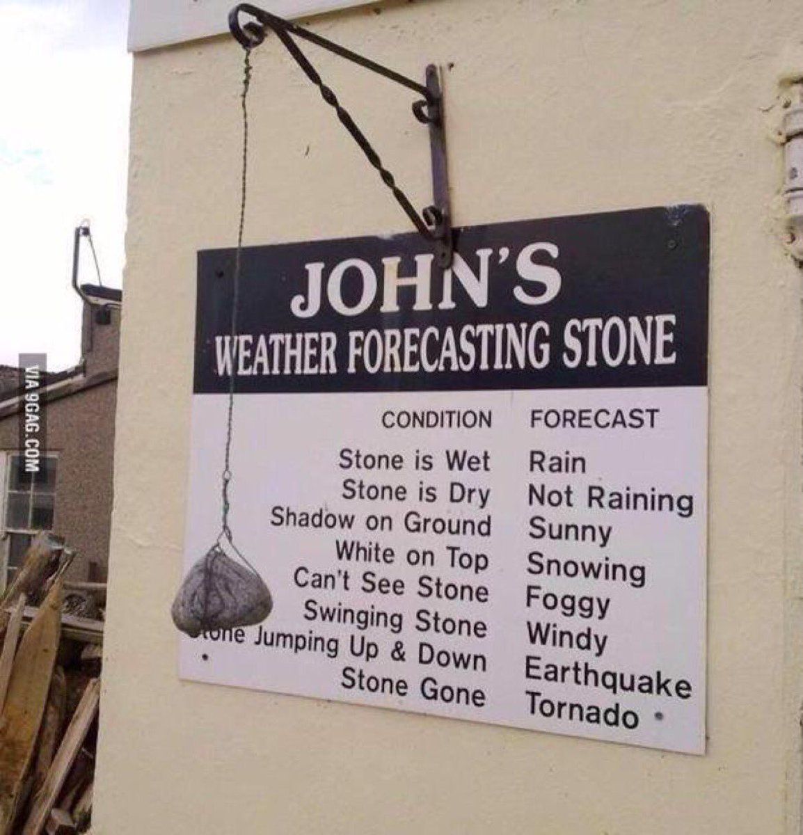 Weather forecasting Stone