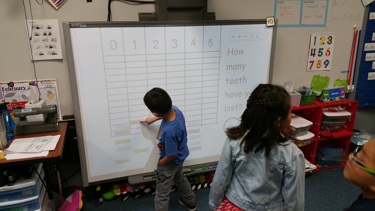 HighsmithTerri's tweet photo. Starting our #DLDay with a little data analysis. It is fun to see the kids so engaged. @Hardwick_Elem @LubbockISD  #lbk https://t.co/06rmbdxE7j