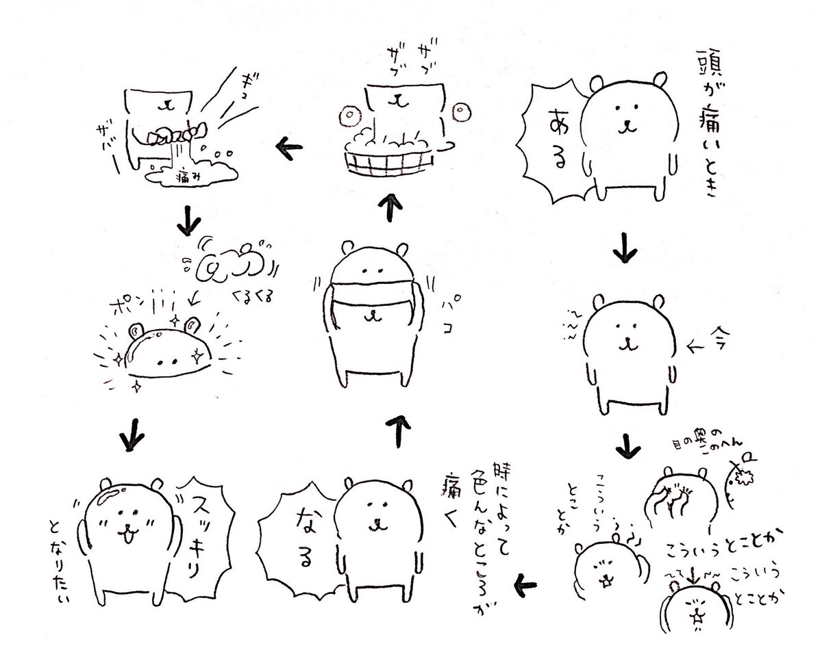 ナガノ Atama No Itami