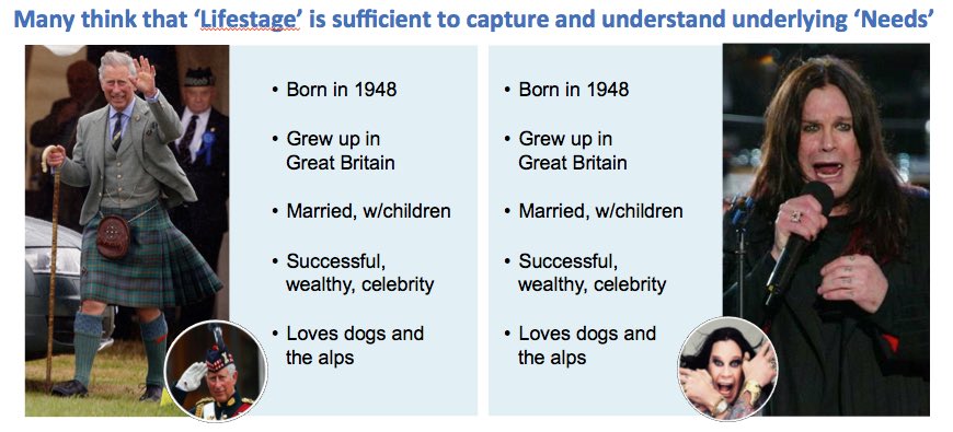 C_Leaver's tweet photo. Knowing your audience is key. But, demographic info is often too general an approach - just look at this example #CongresoTRN @CongresoTRN https://t.co/ootjwm8FJS