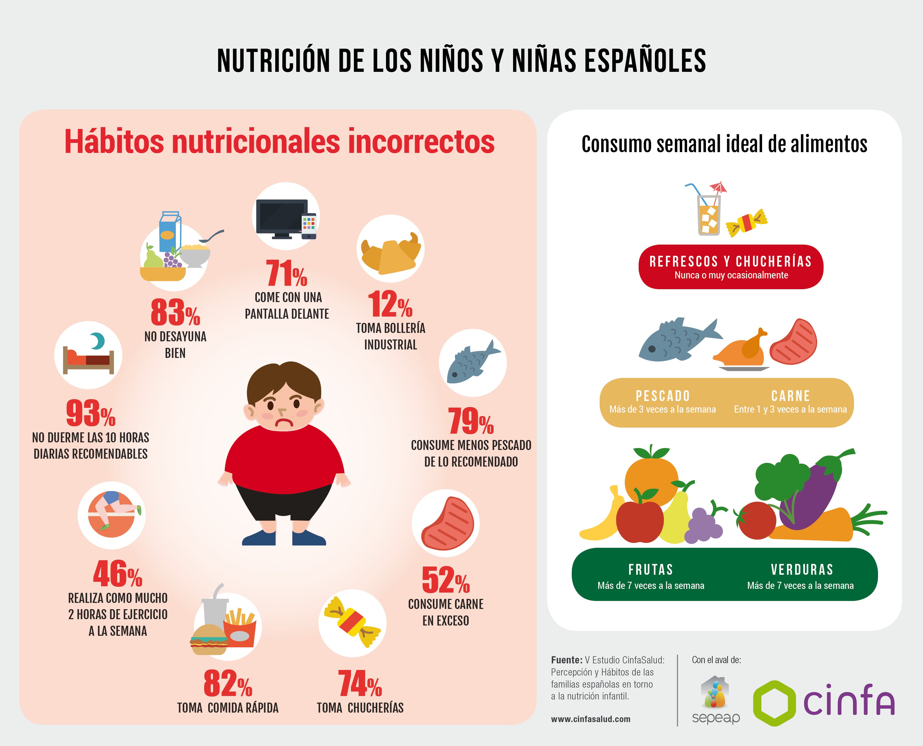 Como cambiar habitos alimenticios