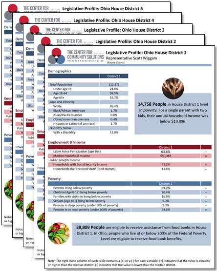 CCSPolicy's tweet photo. .@CommunitySols has released our #DistrictProfiles! Click to learn more about your district! https://t.co/FBuF5dRuNu https://t.co/4P7jYpsezQ