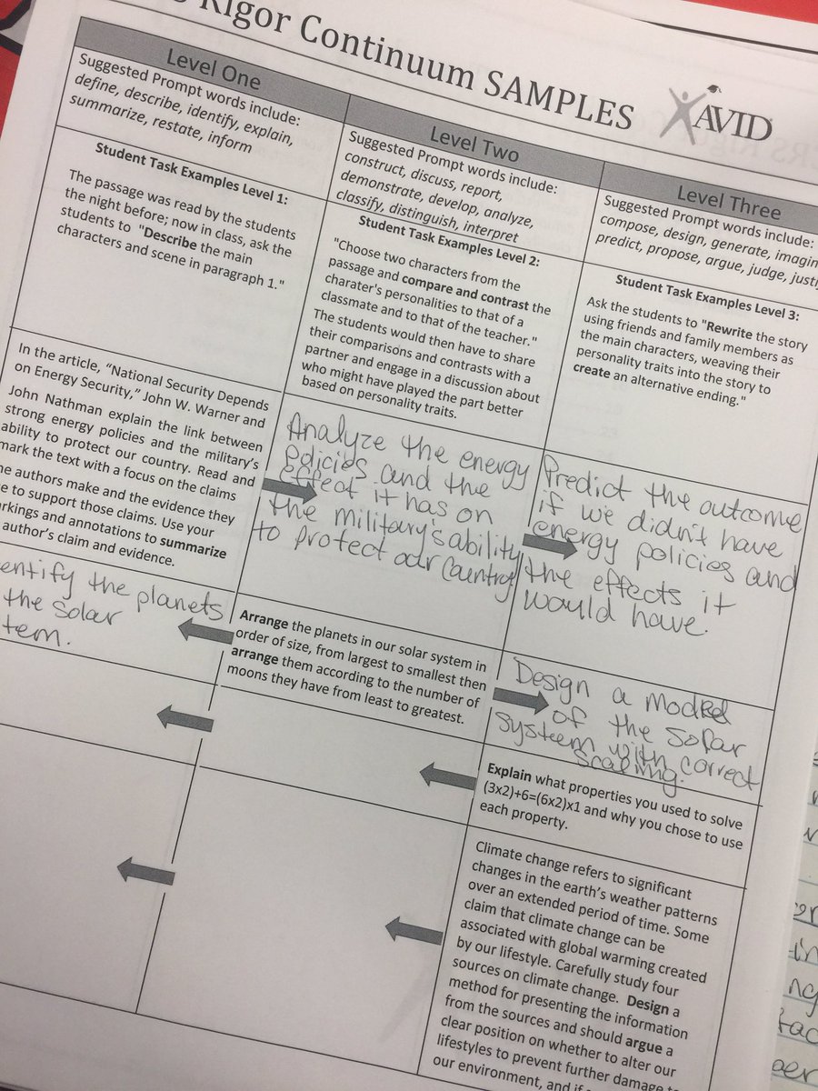 stephorren's tweet photo. @BurnetBrags learning how to amp up the rigor with Costas level of thinking. #AVID https://t.co/k5sBqPrZBf