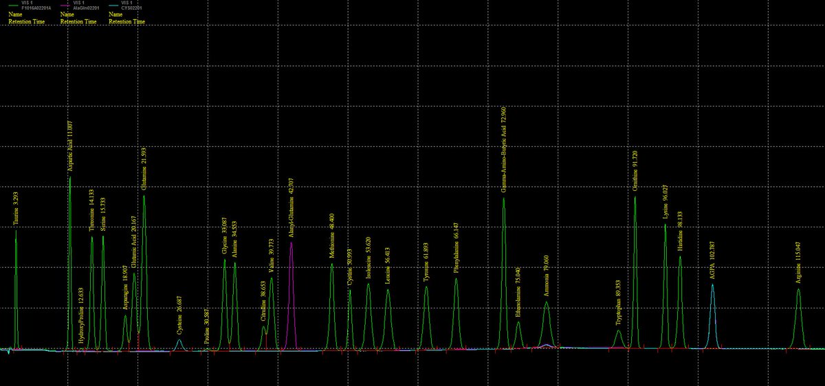 catherineAAC's tweet photo. #HPLC #Chromatogram #AminoAcids #AnalyticalChemistry #SpentMediaAnalysis @AminoAcidscom https://t.co/iVvxmVfHL2