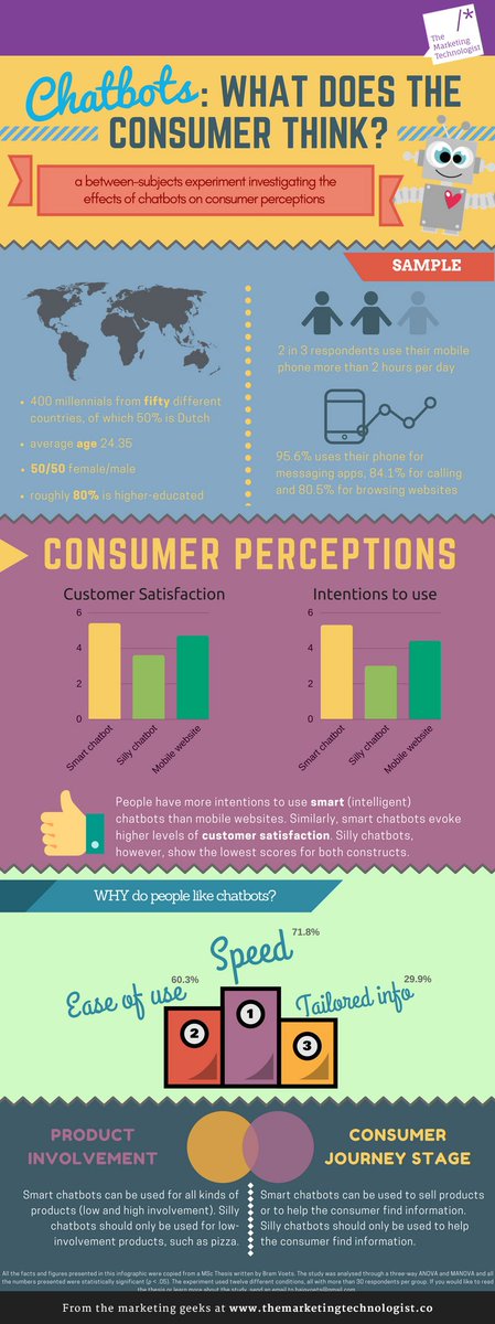 The MarkTechnologist tweet media