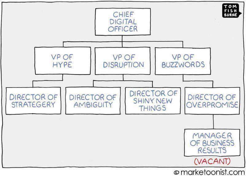 mwherman2000's tweet photo. #FYHumor #bestpractices #orgchart for the #digitalenterprise #modelmate #archimate #entarch #eachasm #graphitization https://t.co/V1EbVGkSLH