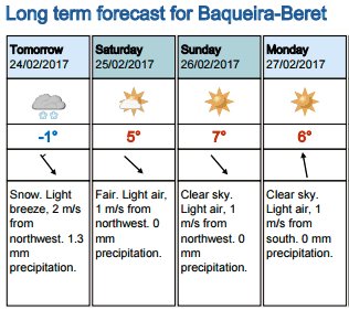Mañana un poco de nieve para afrontar un fin de semana de sol y fresquito... ⛷️🏂❄️🌨️❄️ #baqueiraberet #ganasdenieve #valdaran