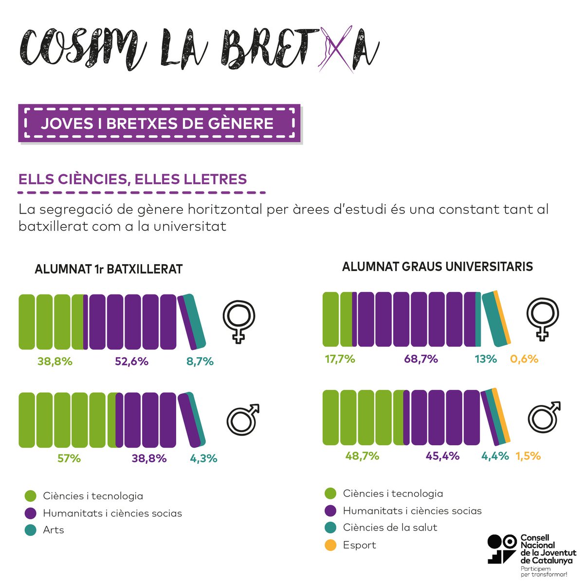 Consell Nacional de la Joventut de Catalunya tweet media