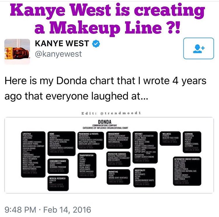 Kanye Donda Chart