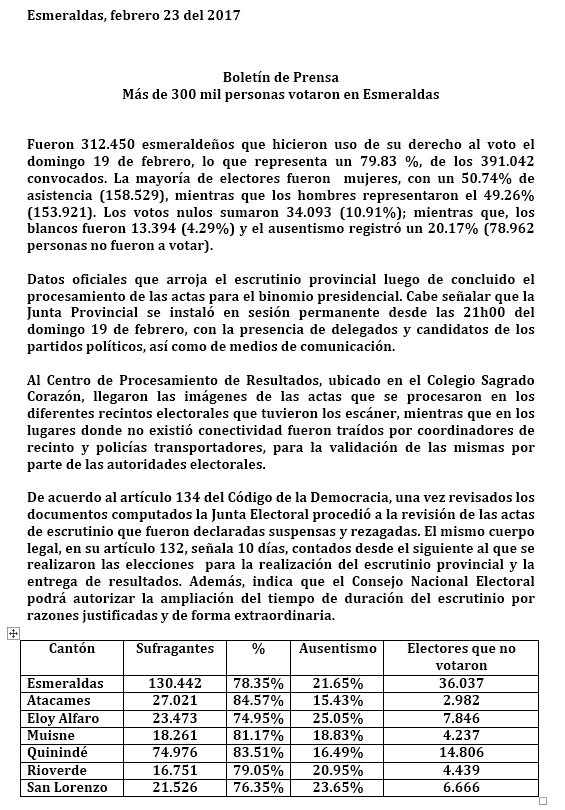 CNEEsmeraldas's tweet image. Te compartimos la información oficial  sobre los  Esmeraldeños  que  acudieron  a votar #CNETrabajoYCompromiso