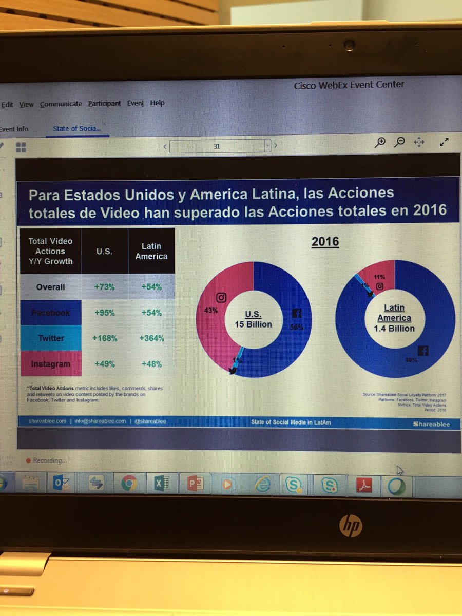 davidreina88's tweet photo. #estadosocialmedia el video la rompe en LATAM https://t.co/Tt52hhUQLa