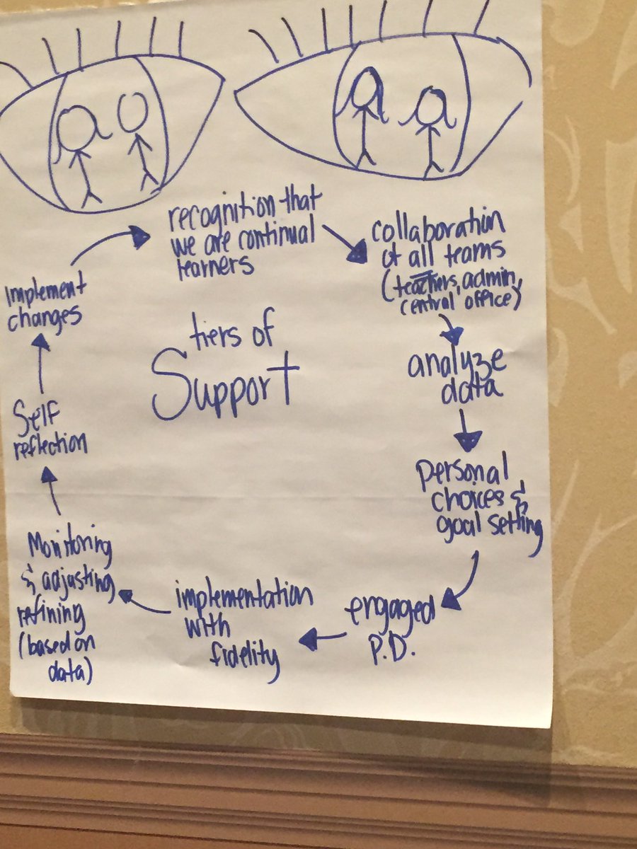 SheebaJacobCEL's tweet photo. What's your vision of personalized learning for teachers? @JoannaMichelson @UWCEL #CISC2017 https://t.co/vmFrb4QapX