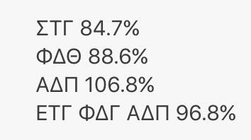 <a href="/SigTauSEMO/">SigmaTauGamma</a>, <a href="/PhiDeltSEMO/">Phi Delt SEMO</a>, &amp; @SemoADPi