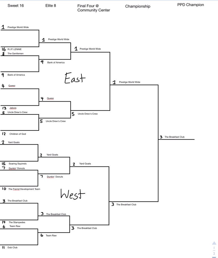 GuarinoAnthony's tweet photo. Here's my #2017PPDBracket I got @BreakfastClub30 taking the ship this year! #bcstrong🔴⚫️ https://t.co/wCwzpksBS3