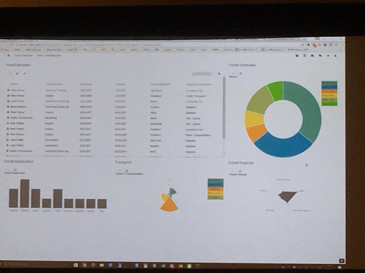 PeerOleSFC's tweet photo. Integrate google, twitter or #ibmwatson in your #ibmdomino apps? Use #we4it #aveedo for modern, sexy looking applications #ibmconnect https://t.co/XGEWqYj7aa