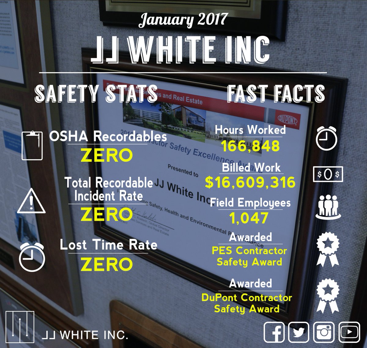 jjwhiteinc's tweet photo. #ThrowbackThursday to January with our statistical breakdown. Great start to the year! #ConstructionStats #JJWhite https://t.co/GgLae7ui2H