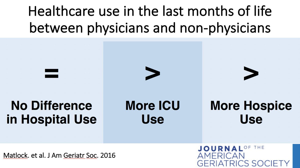 AGSJournal's tweet image. Most discussed #HPM article in @AGSJournal in 2016: &quot;How U.S. Doctors Die.&quot; Turns out- not very different. #HPM17 onlinelibrary.wiley.com/doi/10.1111/jg…